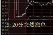 梦见吃鱼中国股市：集合竞价时涨停，却在9:20分撤单，你知道是怎么回事吗？不妨学学犹太人的思维方法