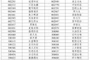 梦见吃鱼A股重大调整，明日生效